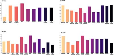 Clinical characteristics and outcomes of ischemic stroke patients during Ramadan vs. non-Ramadan months: Is there a difference?